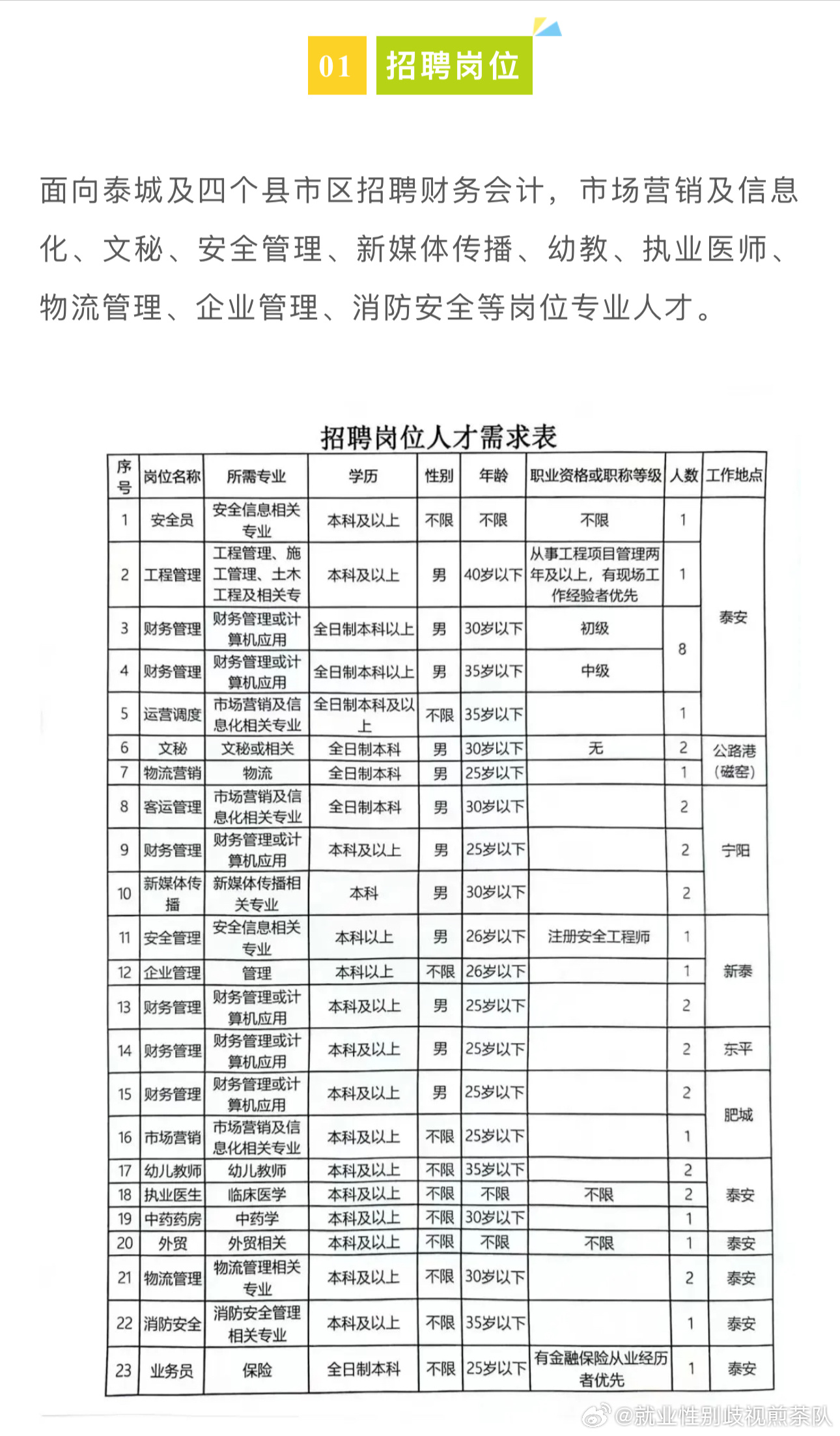 临潭县交通运输局最新招聘信息揭晓