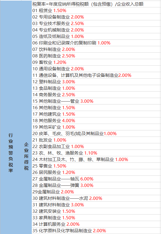 南李村委会天气预报更新通知