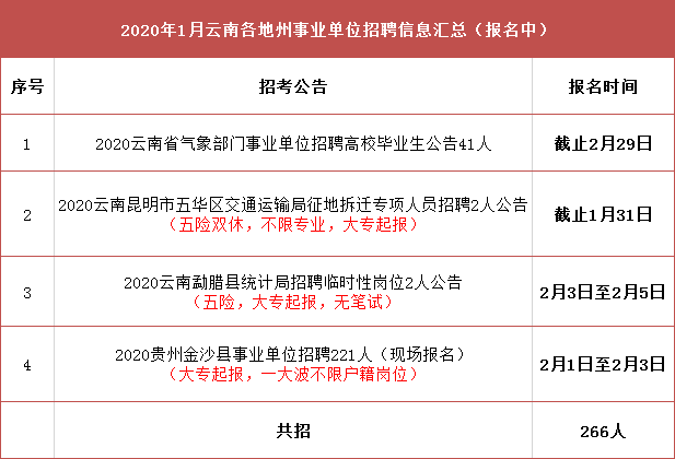 黄梅县交通运输局最新招聘公告解读