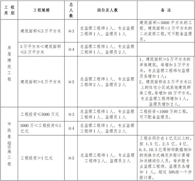 安新县级公路维护监理事业单位人事任命最新动态