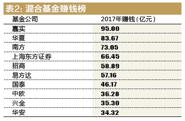 夜晚以往漫步 第3页