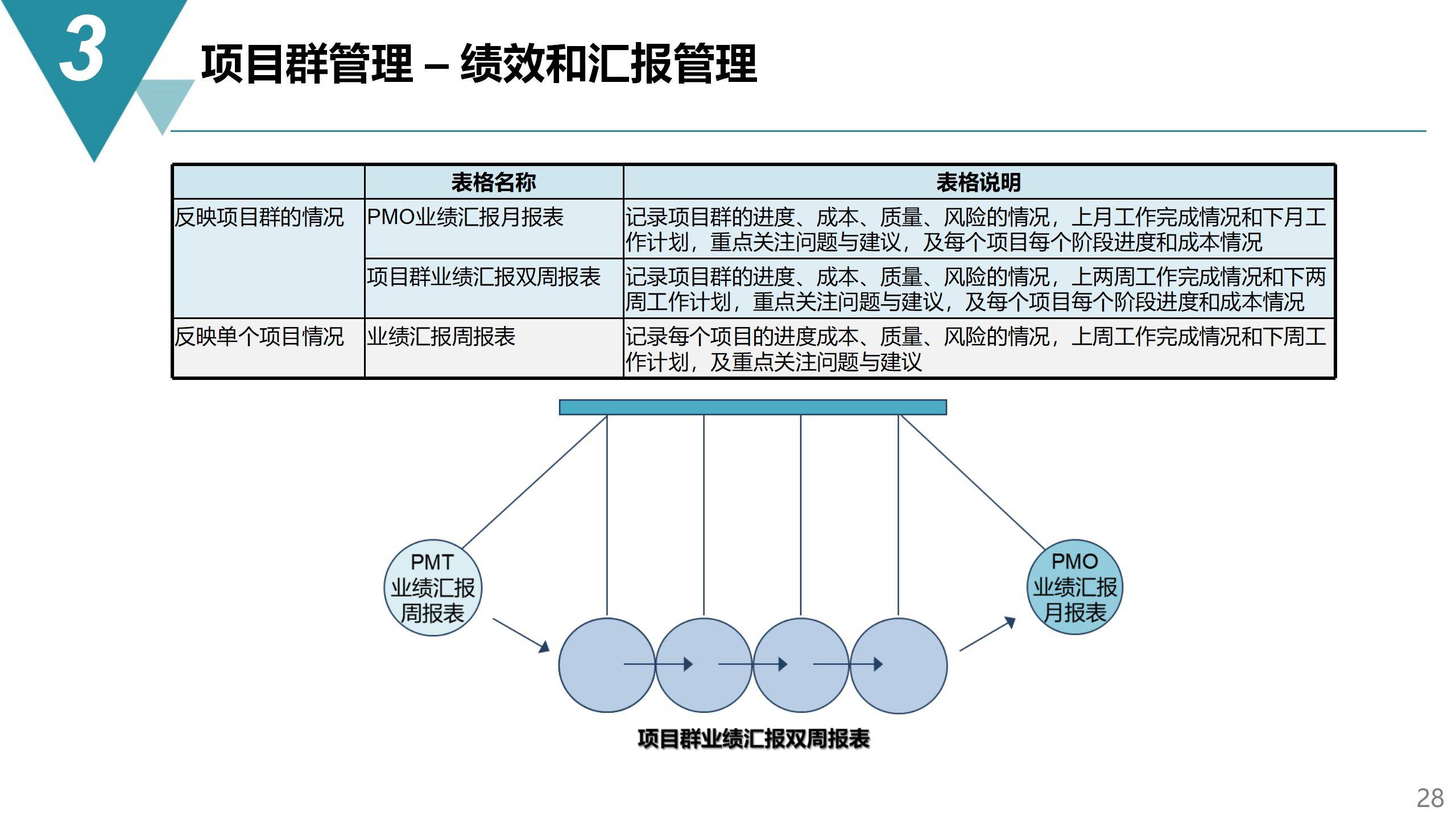 王中王王中王免费资料大全一,项目管理推进方案_kit60.960