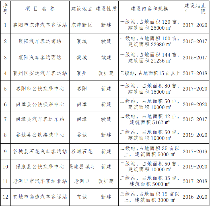 襄樊市新闻出版局最新发展规划概览