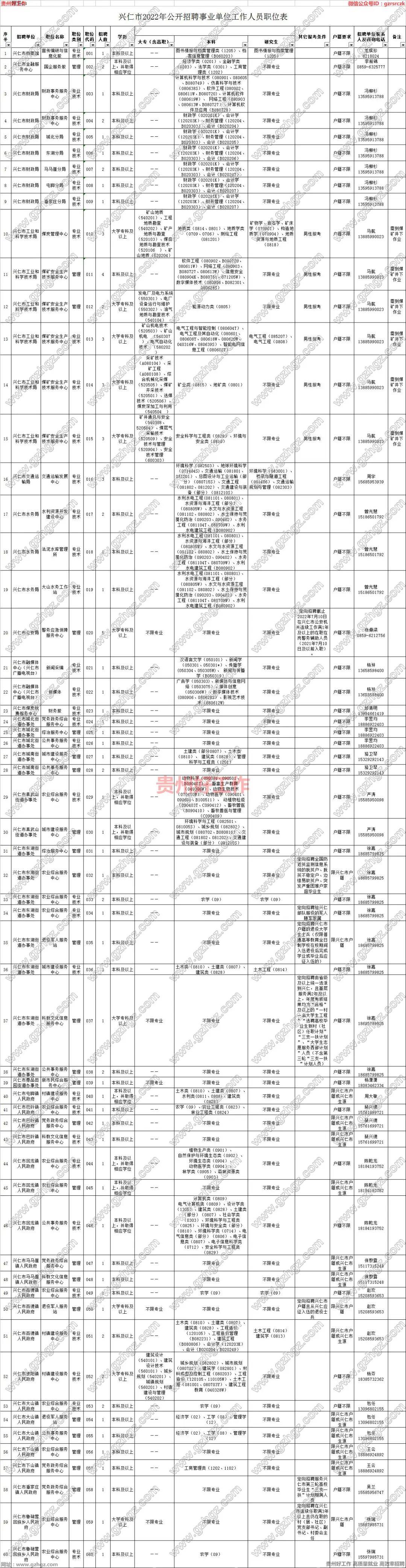 兴仁县农业农村局最新招聘公告详解