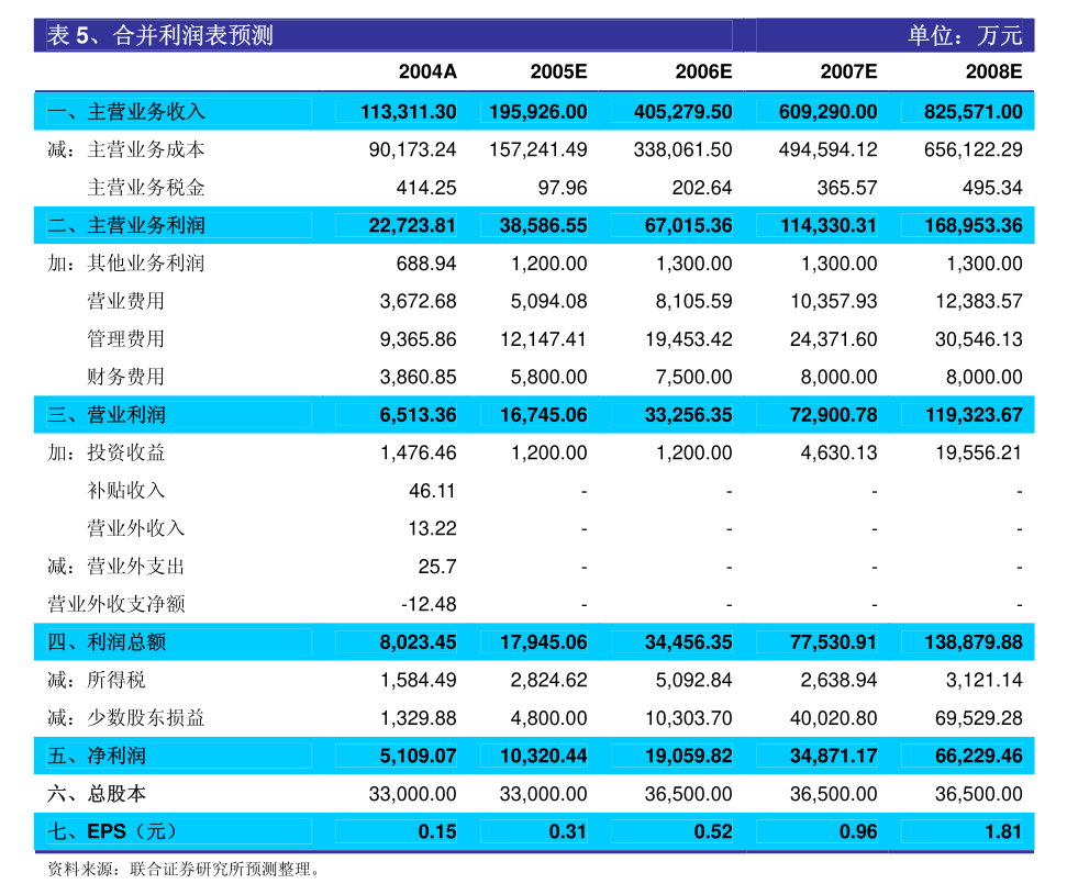 澳门开奖结果+开奖记录表013,社会责任执行_豪华版41.989