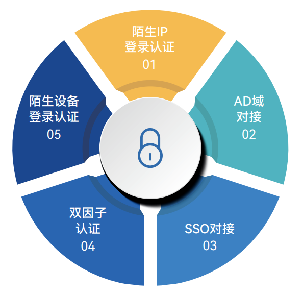 香港内部免费资料期期准,数据支持方案设计_HT32.799