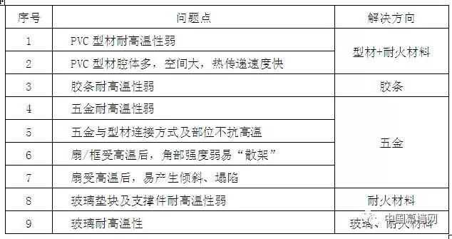 2004新奥门内部精准资料免费大全,持久性策略设计_NE版67.979