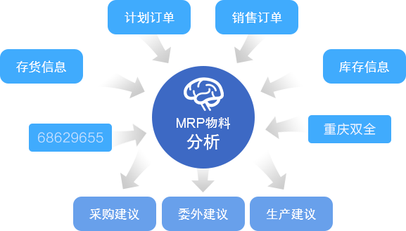 澳门一码一肖一特一中管家婆,数据驱动计划_S41.770