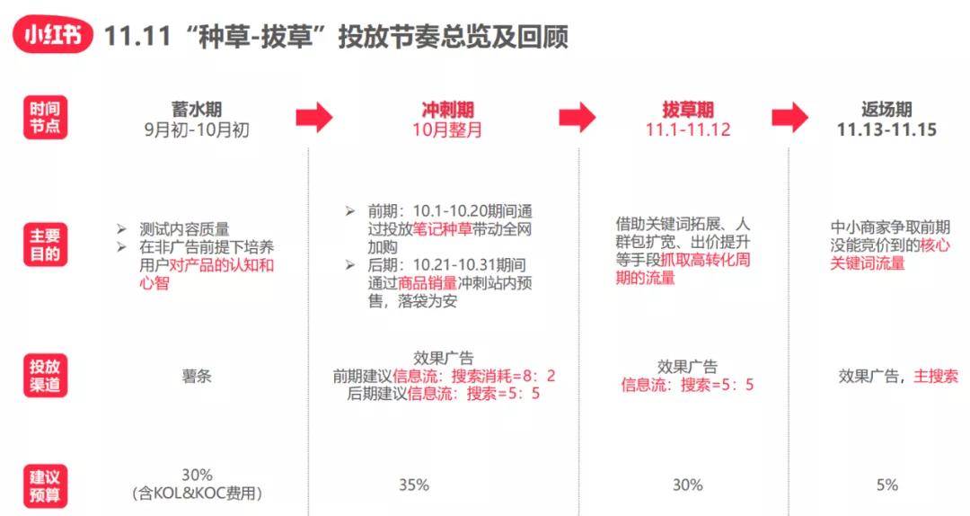 小红书澳门一码一特,实践策略实施解析_战斗版43.589