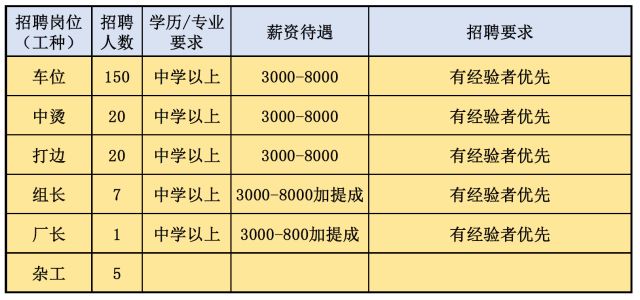 华来镇最新招聘信息全面解析