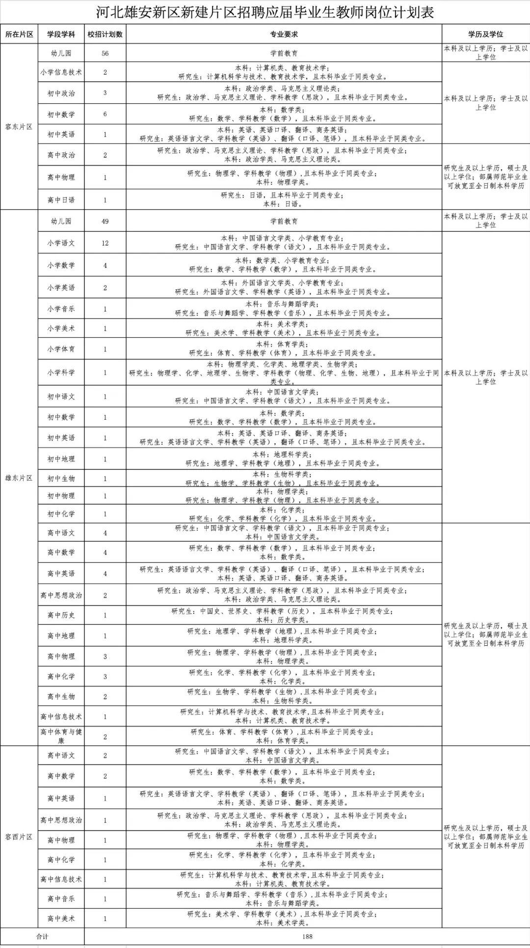 安新县初中最新招聘信息全面解析