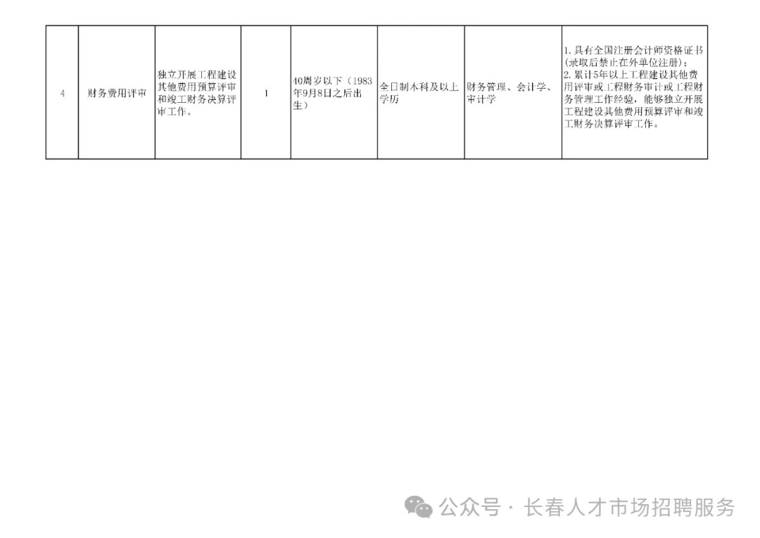 五常市财政局最新招聘启事概览