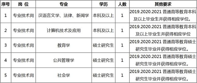 卓尼县成人教育事业单位招聘公告全新发布