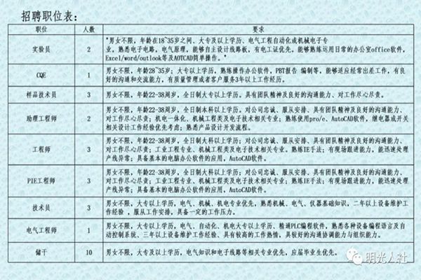 定兴县发展和改革局最新招聘信息深度解读