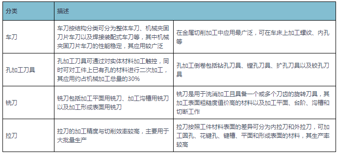 澳门平特一肖100准,实践调查解析说明_工具版34.790