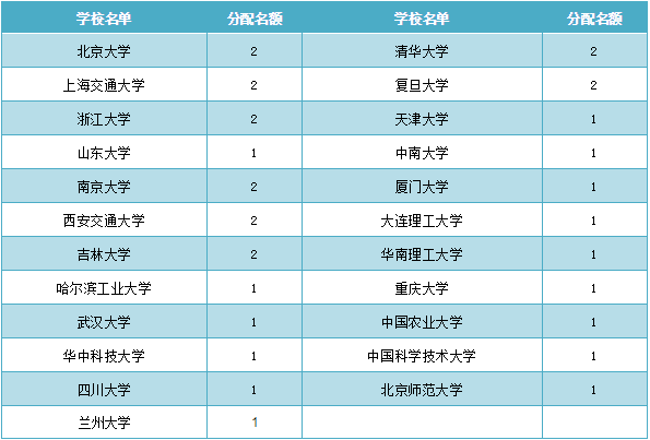 凝晚雪 第3页