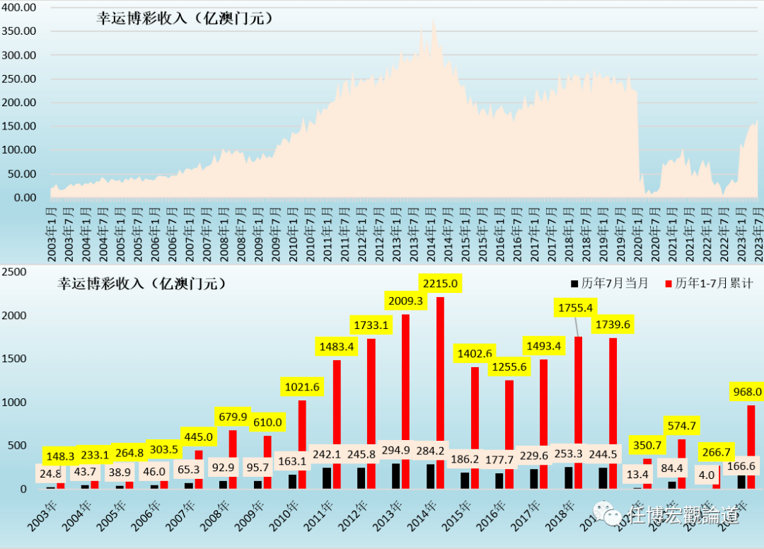 2024新奥历史开奖结果查询澳门六,可持续发展执行探索_HarmonyOS78.623