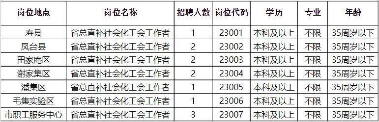 东团堡乡最新招聘信息汇总