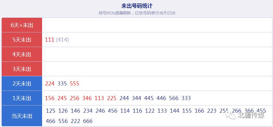 新澳门开奖结果+开奖号码,迅捷解答方案实施_suite94.255