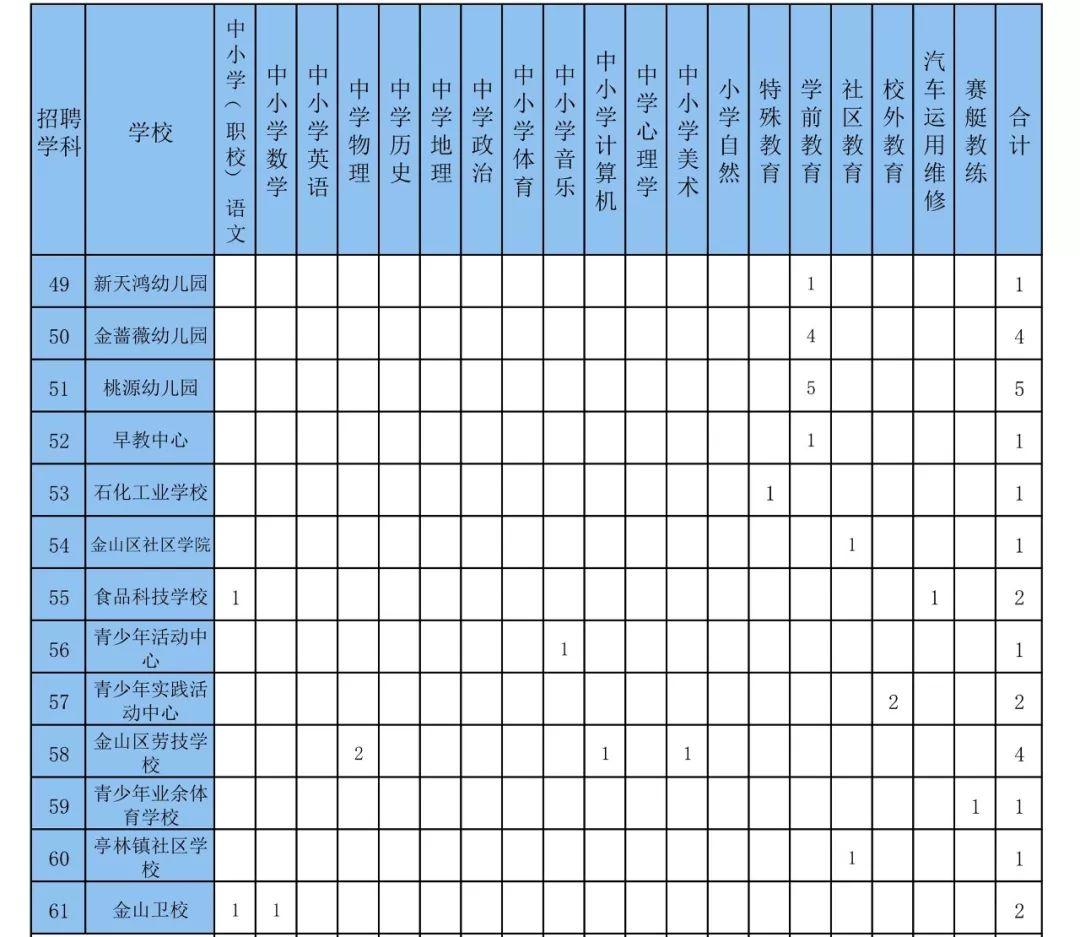 金山区市场监督管理局最新招聘详情解析