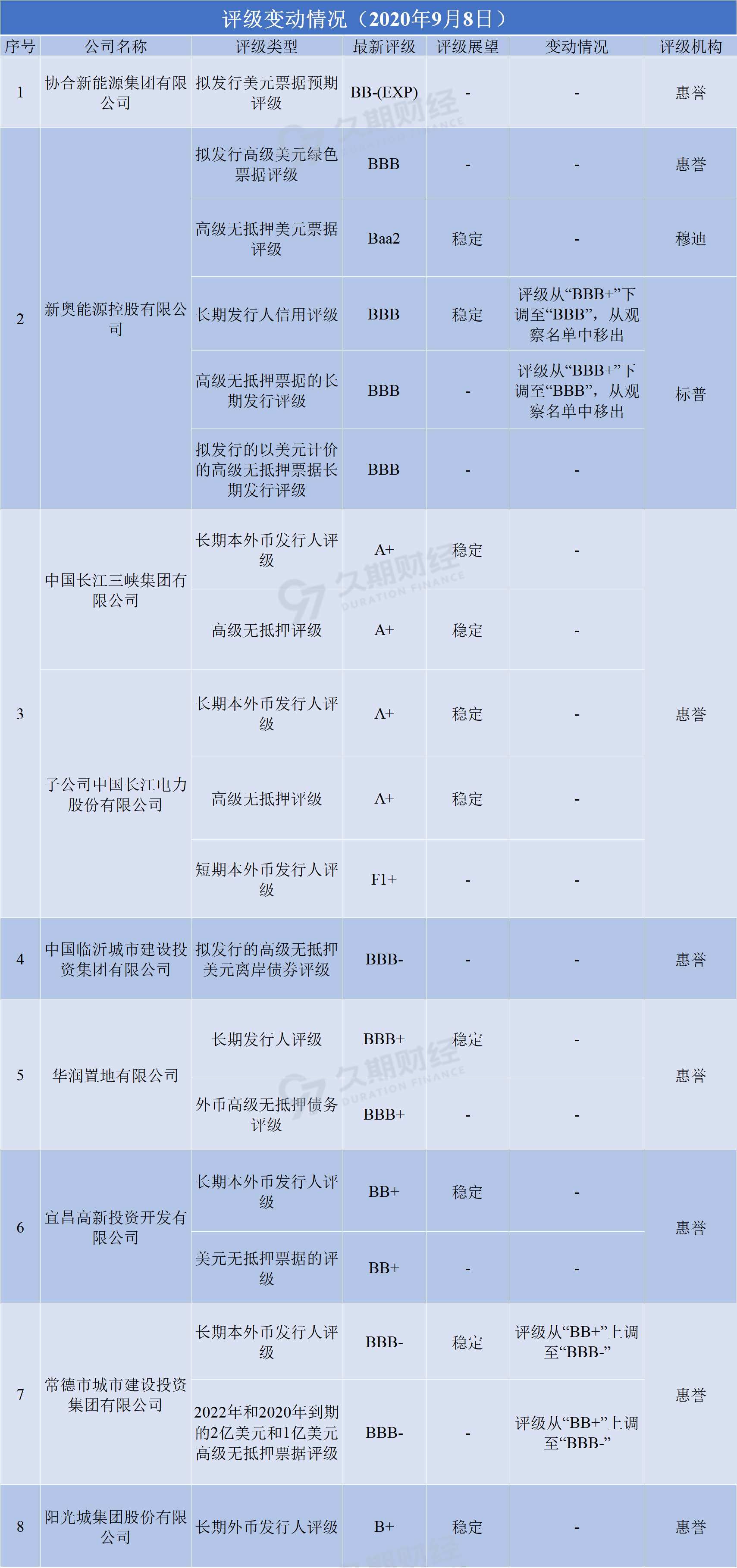 新奥天天免费资料大全正版优势,连贯评估方法_Advanced12.129