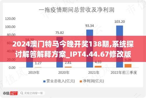 2024新澳门今晚开特马直播,科学化方案实施探讨_策略版95.318