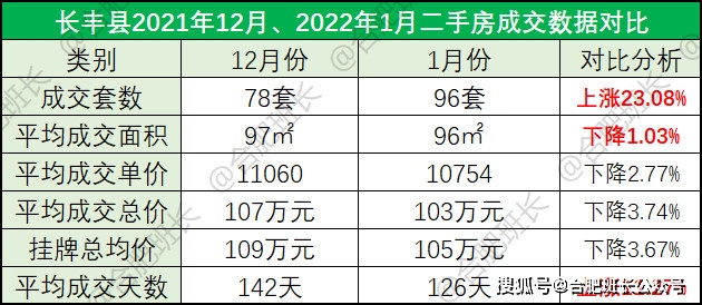 最准一码一肖100开封,综合数据解析说明_冒险版93.997