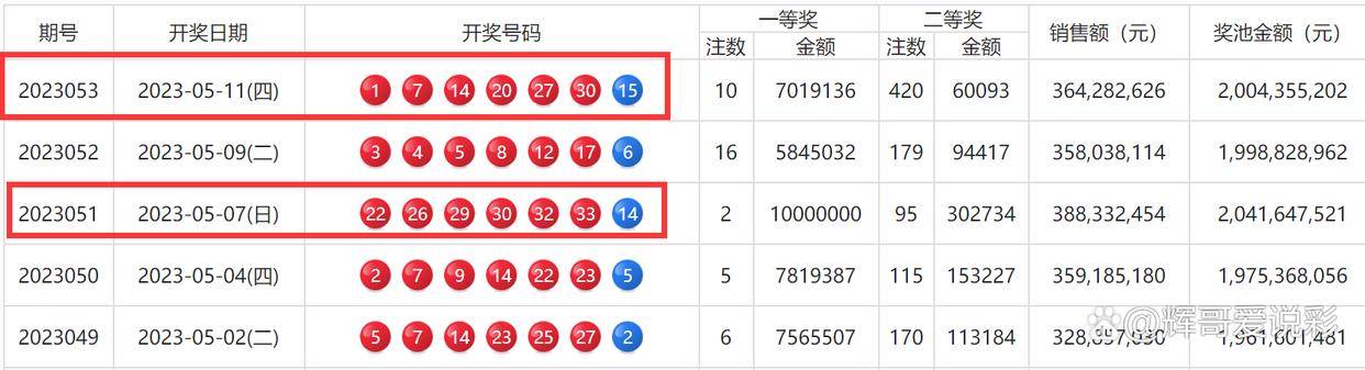 新澳门六开彩开奖结果近15期,连贯性方法评估_VIP49.587