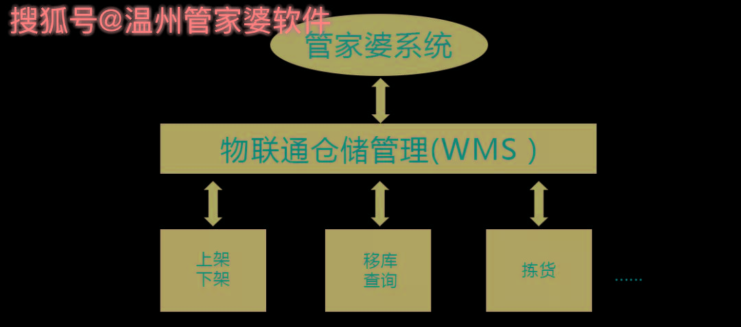 管家婆一肖一码温州纳,精细化计划设计_动态版79.737