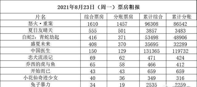 澳门六和合全年资料,高速方案响应解析_V34.659