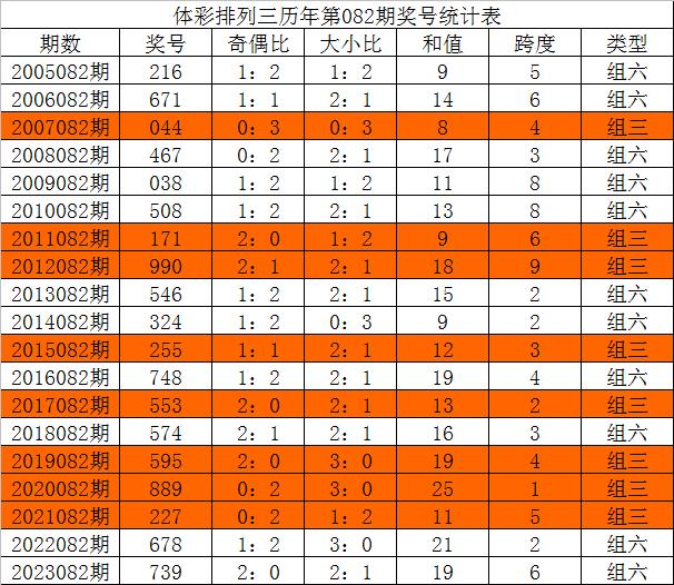 澳门三中三码精准100%,平衡性策略实施指导_2D90.605