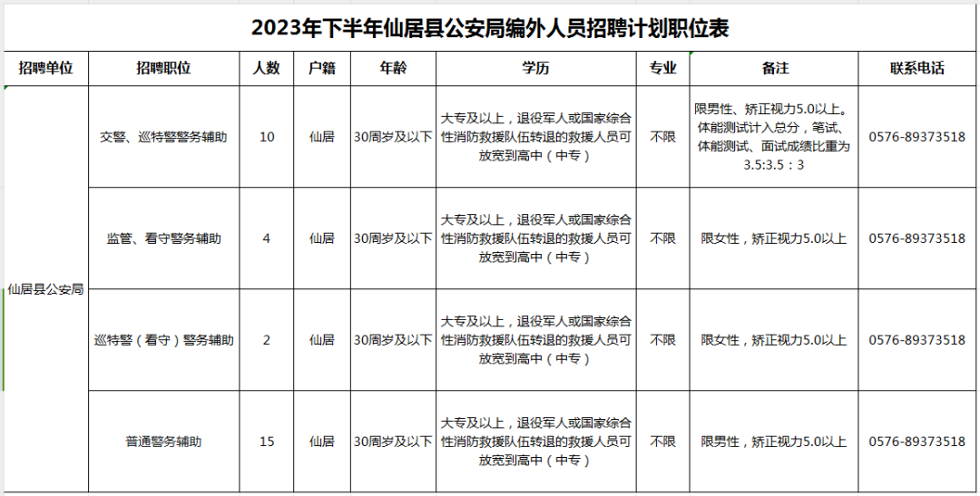 仙居县统计局最新招聘启事概览