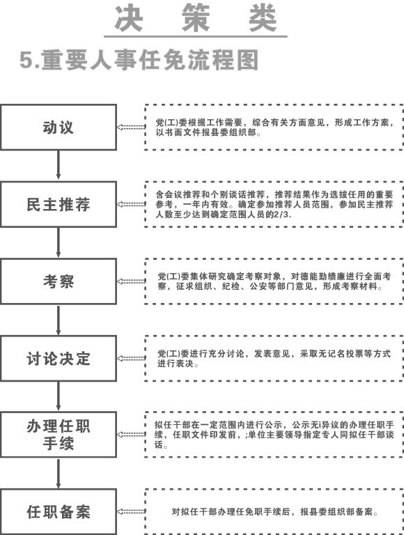 北关街道人事任命最新动态