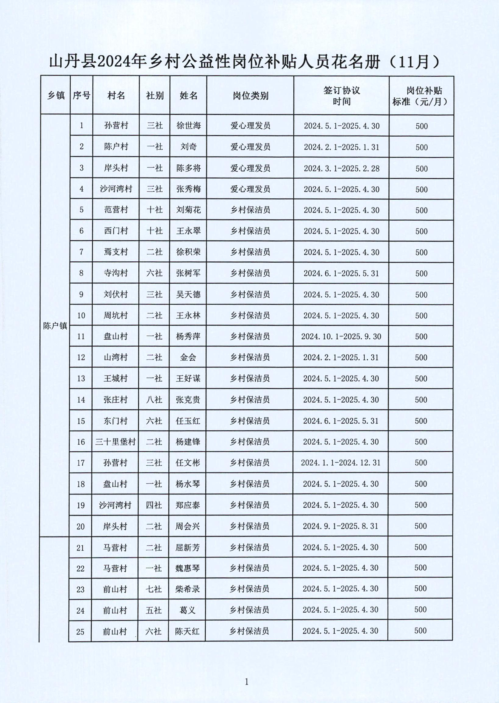 涞源县县级托养福利事业单位最新动态