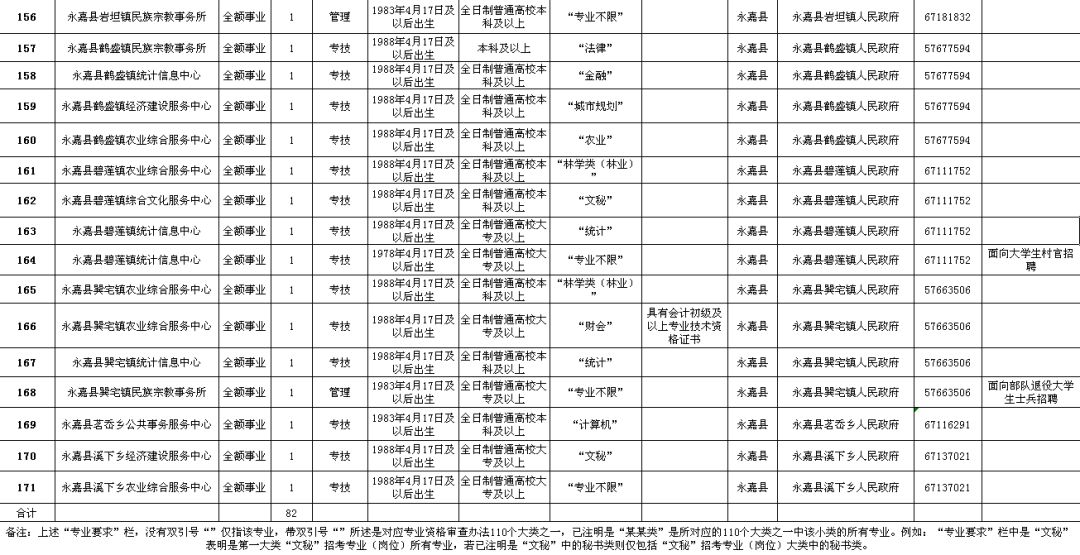 仁怀市级公路维护监理事业单位招聘公告发布