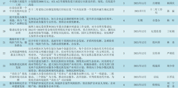 枣垭村新项目启动，乡村振兴新篇章开启