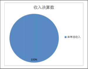 北市区科技工信局最新发展规划概览