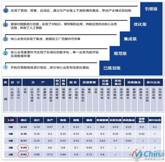 澳门精准一笑一码100%,完整的执行系统评估_3K21.501