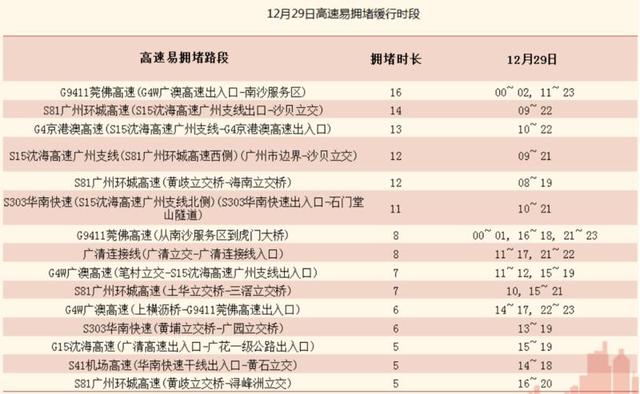 新澳门今期开奖结果查询表图片,迅速设计执行方案_高级版94.330