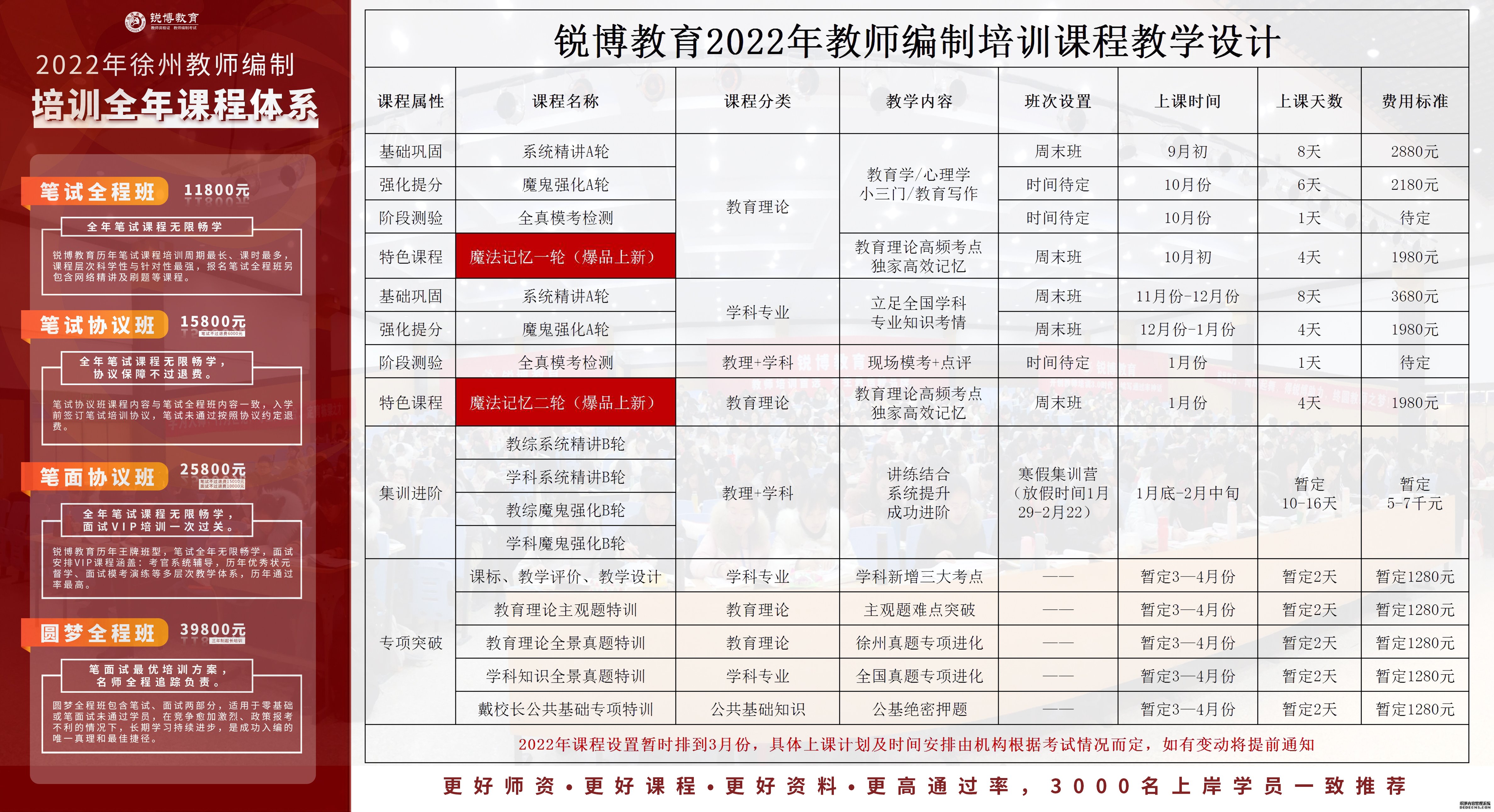 哈密市成人教育事业单位发展规划展望