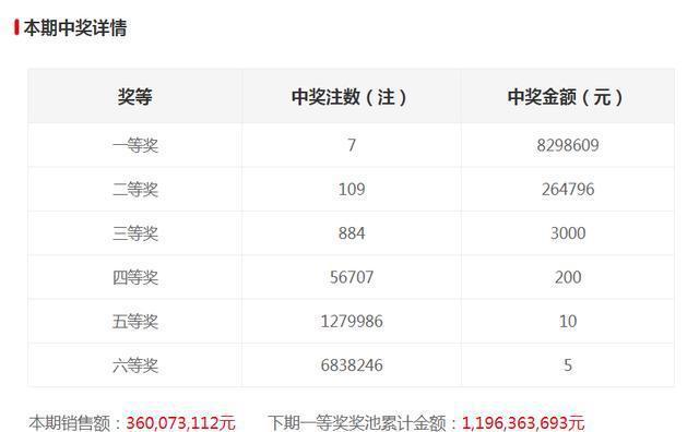 白小姐三肖中特开奖结果,动态解析说明_yShop13.692