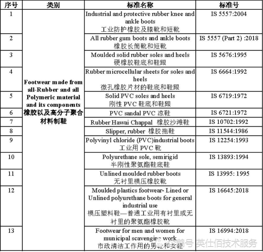 澳门三肖三码精准100%公司认证,准确资料解释落实_领航版12.454