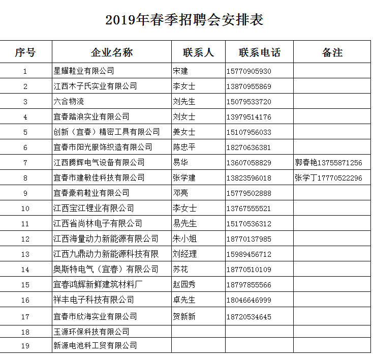 郴江镇最新招聘信息全面解析