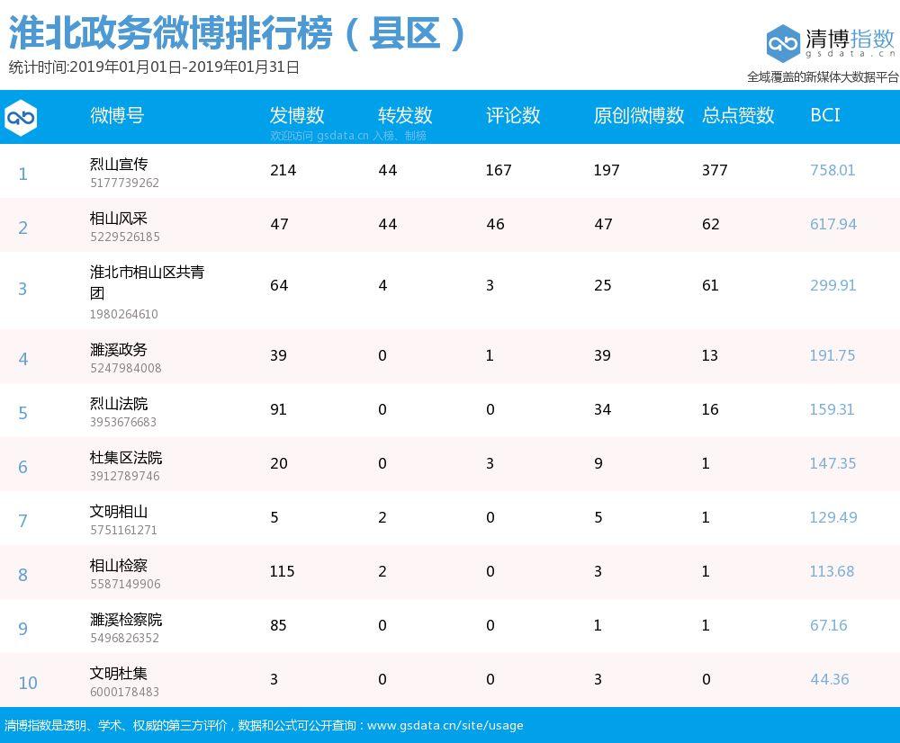 相山区数据和政务服务局发布最新新闻动态