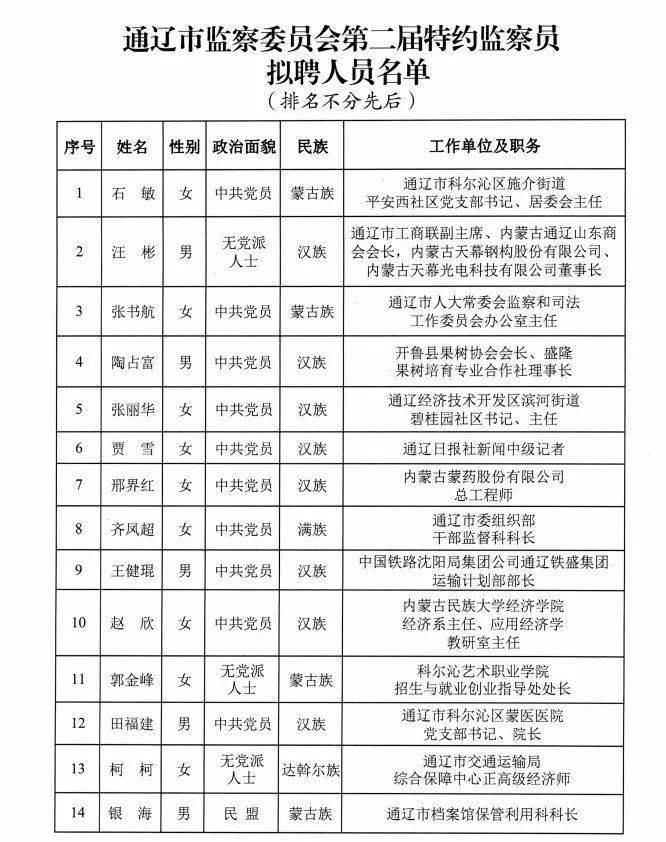 通辽市安全生产监督管理局人事任命最新名单公布