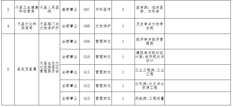 忻州市劳动和社会保障局最新招聘信息汇总