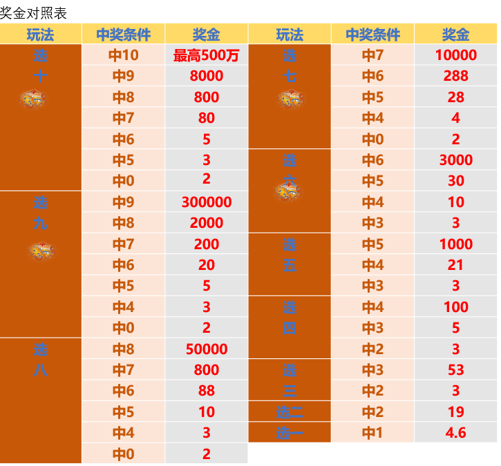 2024老澳今晚开奖结果查询表,最佳精选解释落实_游戏版6.336