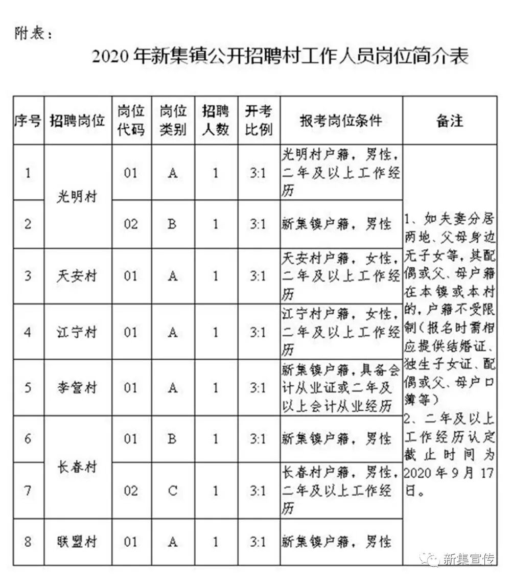 麻子村民委员会最新招聘概览