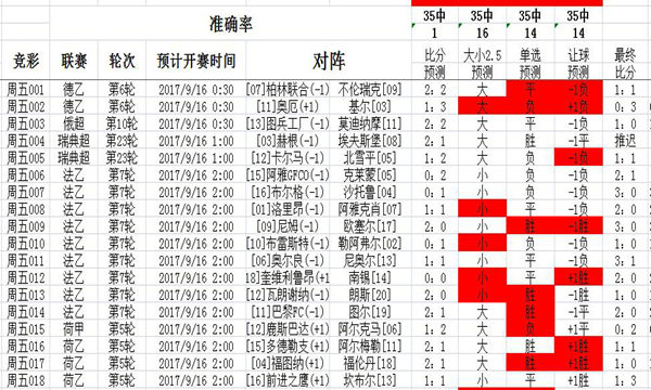 二四六天天免费资料结果,深层数据分析执行_7DM95.693