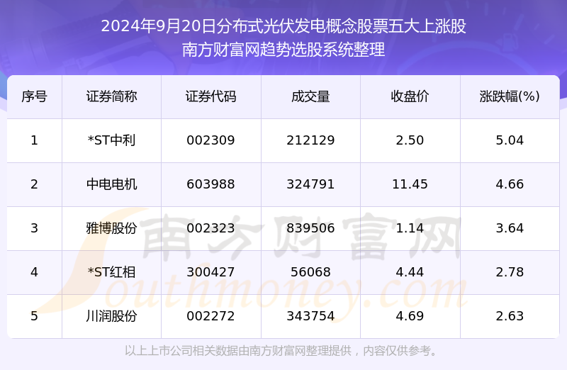 新澳天天开奖资料大全最新,预测解答解释定义_安卓款84.205